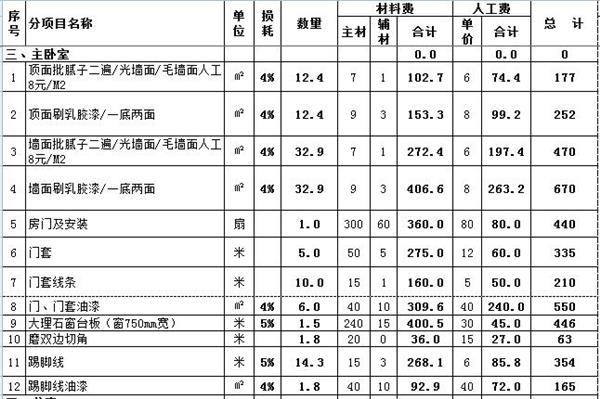 装修改造工程，拆除费用怎么计算？