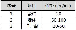 装修拆除费用，拆除工程有学问