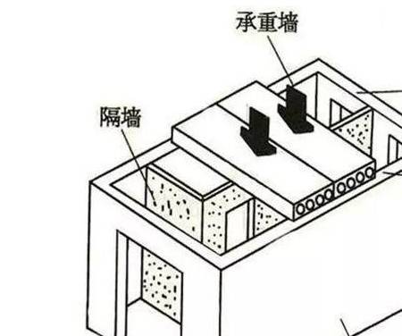 户型改造可以任意拆？这5个地方千万不能动，小心物业找上门