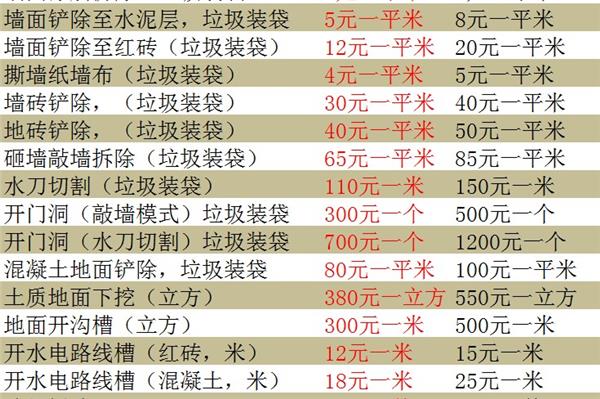 旧房装修全程步骤，让你的旧房子焕然一新